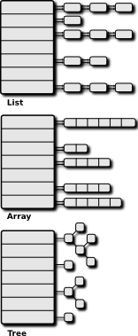 Collision Algorithms